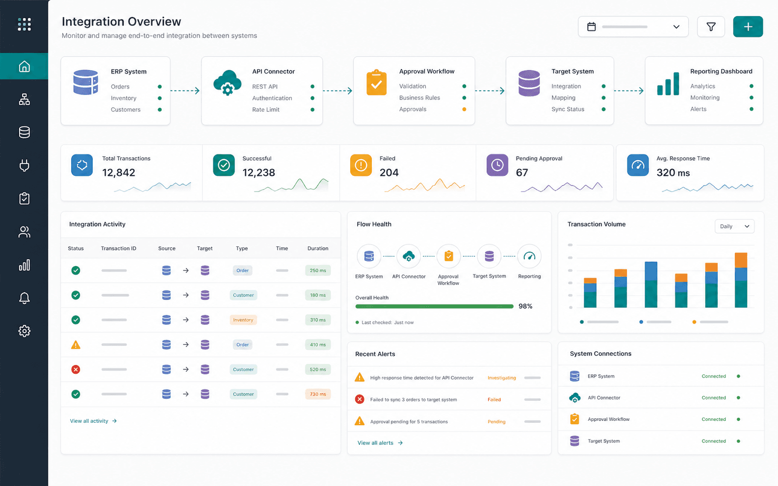 Mockup of connected ERP, email, workflow, and dashboard systems for business integration