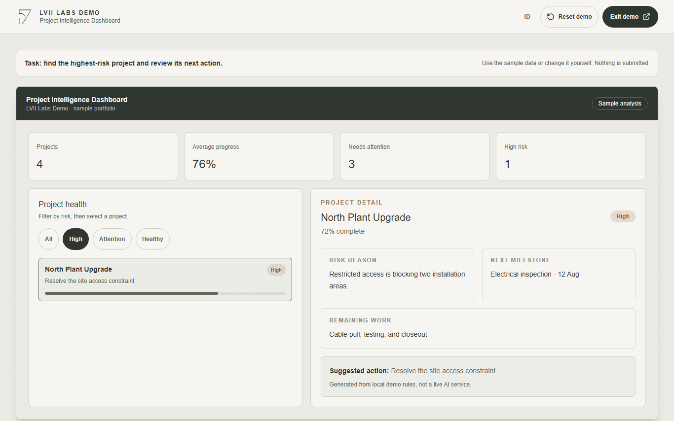 Project Intelligence Dashboard sample analysis for the selected high-risk project