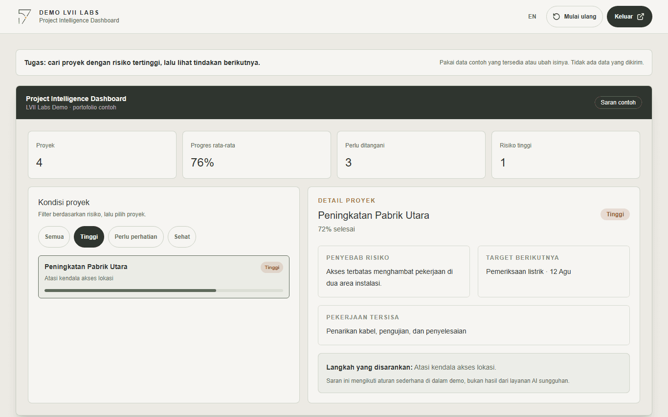 Saran contoh untuk proyek berisiko tinggi pada Project Intelligence Dashboard