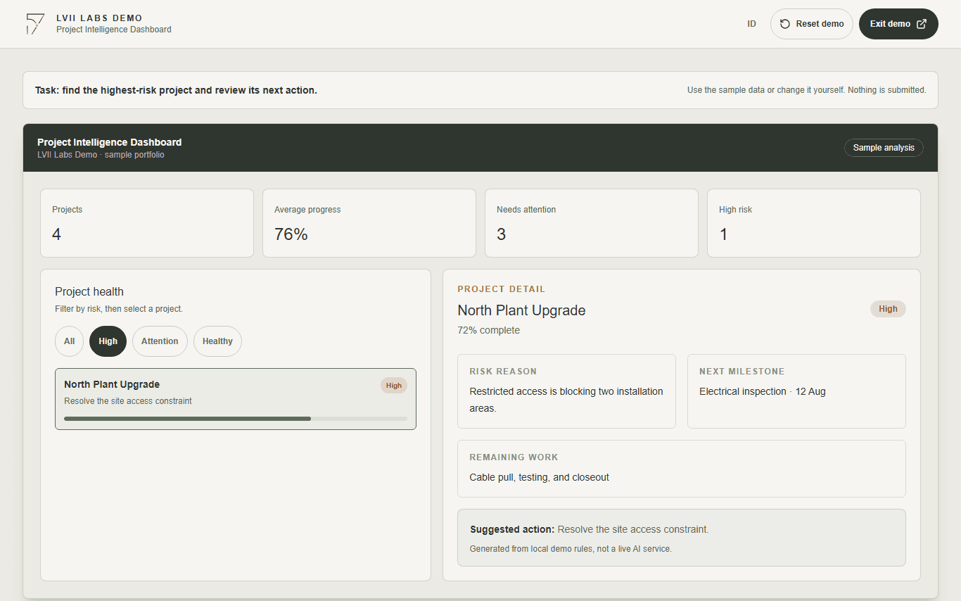 Project Intelligence Dashboard filtered to high-risk projects