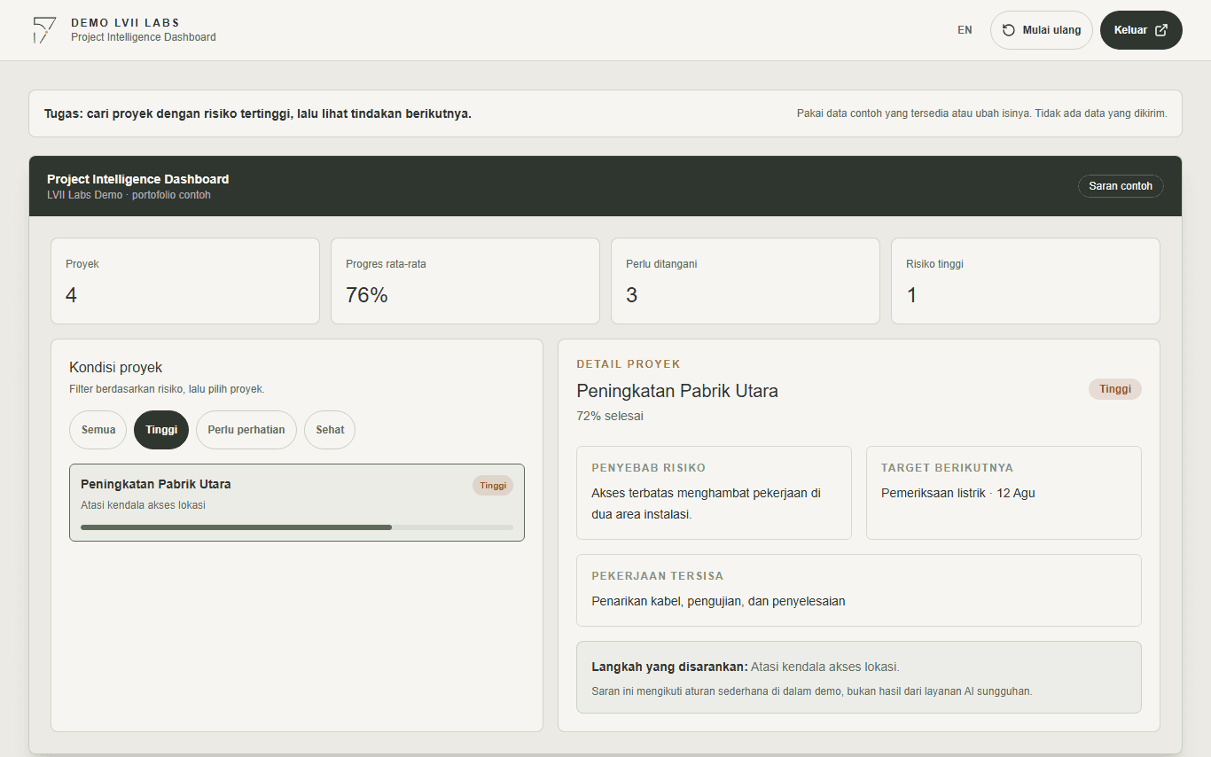 Project Intelligence Dashboard yang difilter untuk menampilkan proyek berisiko tinggi