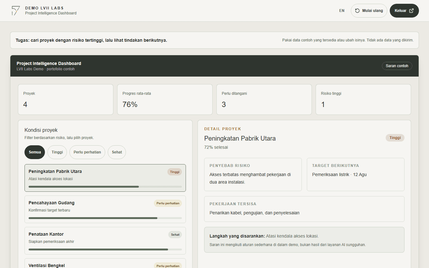 Ringkasan Project Intelligence Dashboard dengan kartu KPI dan daftar proyek